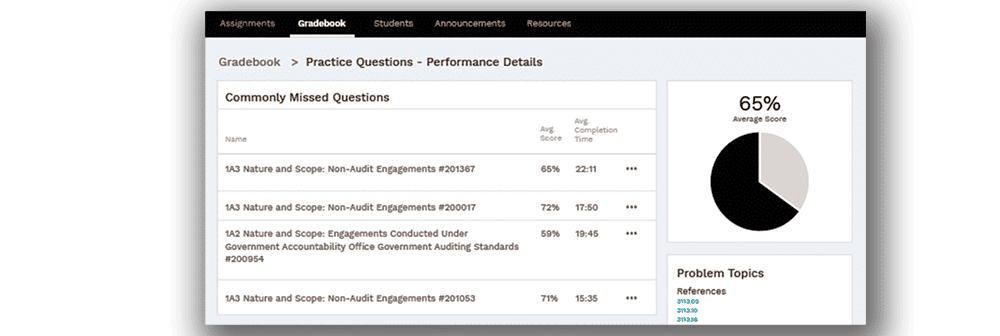 UniveristyPASS dashboard for students