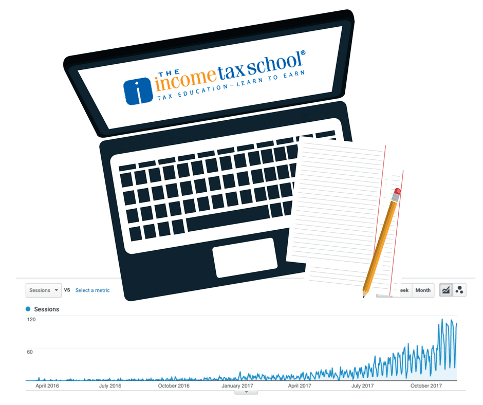 How One Blog Post Generated Thousands of Hits