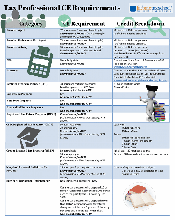 Get the CE Courses You Need in Time for Tax Season